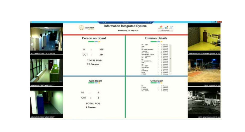 IoT CCTV and Access Control